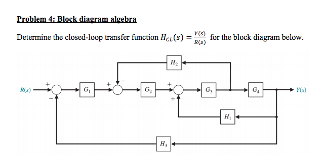 block diagram contains 1 algebraic loop s  | 500 x 379