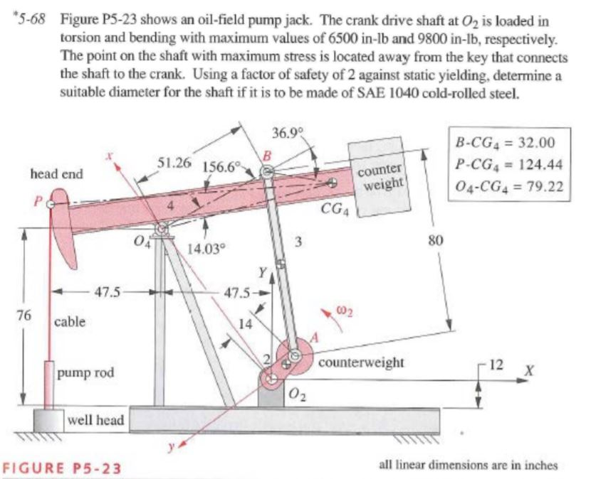 Solved Norton Text Problem 568. HOWEVER Use 1045 Cold