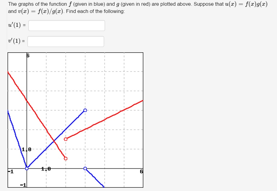 Solved The Graphs Of The Function F Given In Blue And G Chegg Com