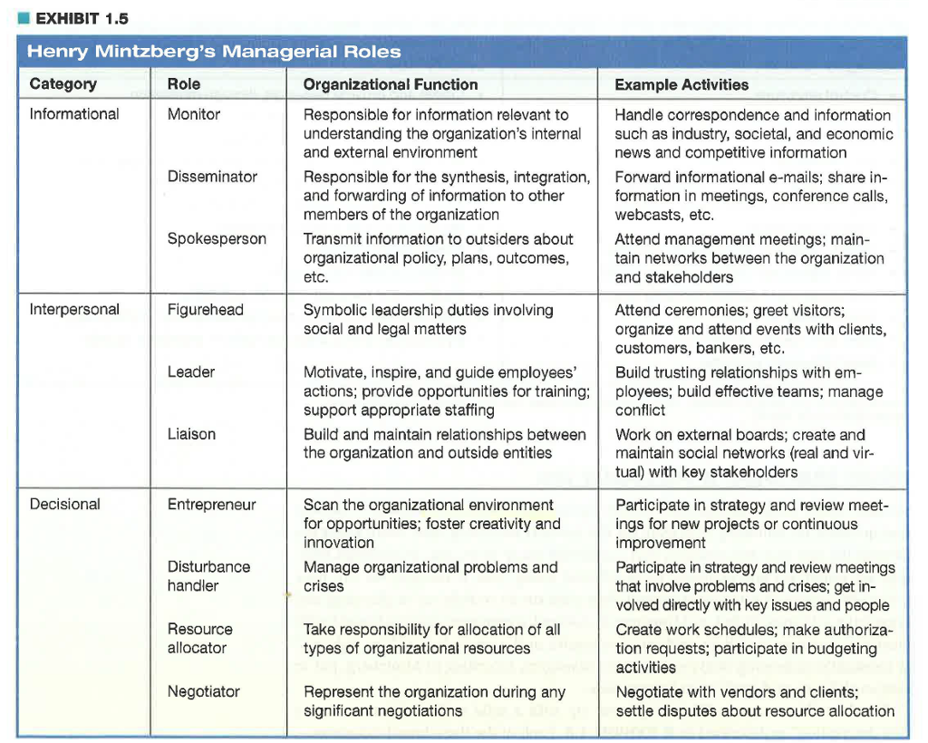 Responsible перевод. Mintzberg Managerial roles. Henry Mintzberg Managerial roles. Mintzberg’s Managerial roles: interpersonal. Manager roles by Mintzberg.