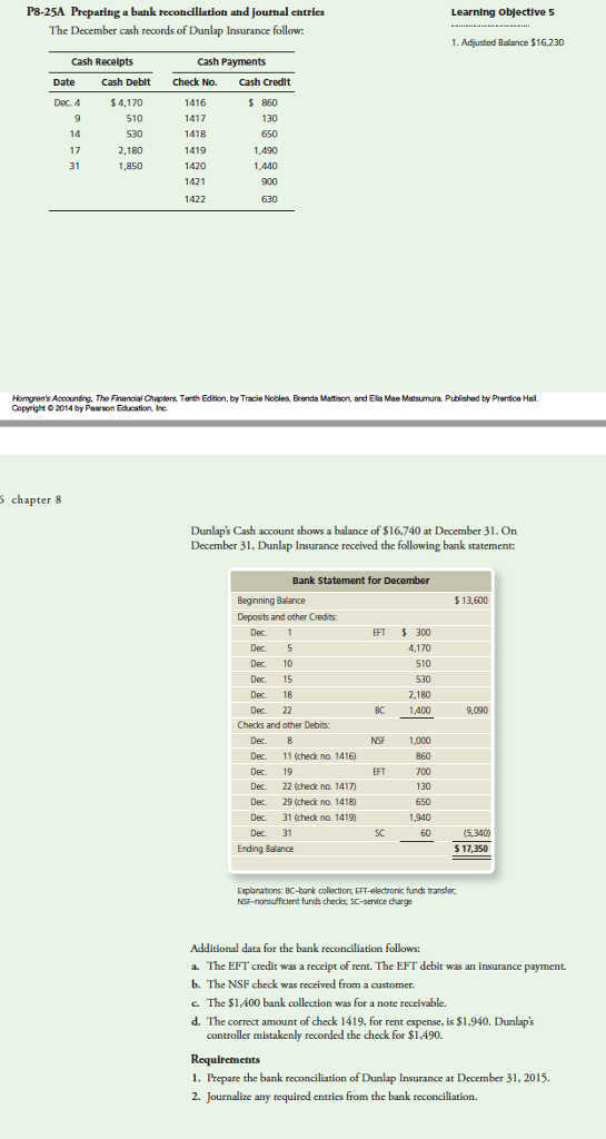 Solved Preparing A Bank Reconciliation And Journal Entrie