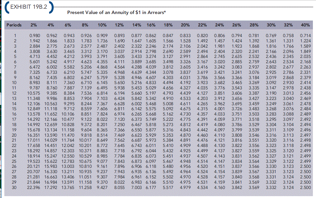 19 13 17 85. 3 2/3-2 1/2 2 1/7-1 1/2. (3 1/4+0,25-1 5/24) :(2 3/4+4 1/2-0, 75) :4 7/12. 4.6 10 4 2.5 10 -6. Твердометрия пункт 3.1 3.2 3.6.