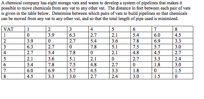 Graph theory homework help