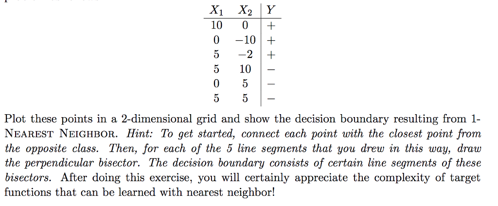 10 0+ 0 -10 5 -2 5 10 Plot these points in a 2-dimensional grid and show the decision boundary resulting from 1- NEAREST NEiGHBoR. Hint: To get started, connect each point with the closest point from the opposite class. Then, for each of the 5 line segments that you drew in this way, draw the perpendicular bisector. The decision boundary consists of certain line segments of these bisectors. After doing this exercise, you will certainly appreciate the complexity of target functions that can be learned with nearest neighbor!