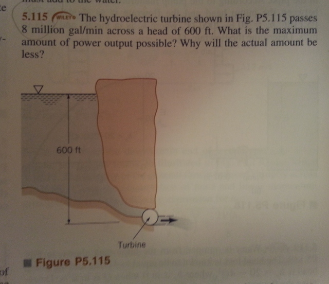 The Hydroelectric Turbine Shown In Fig P5 115 Chegg 