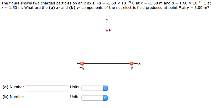 Solved The figure shows two charged particles on an \\( x