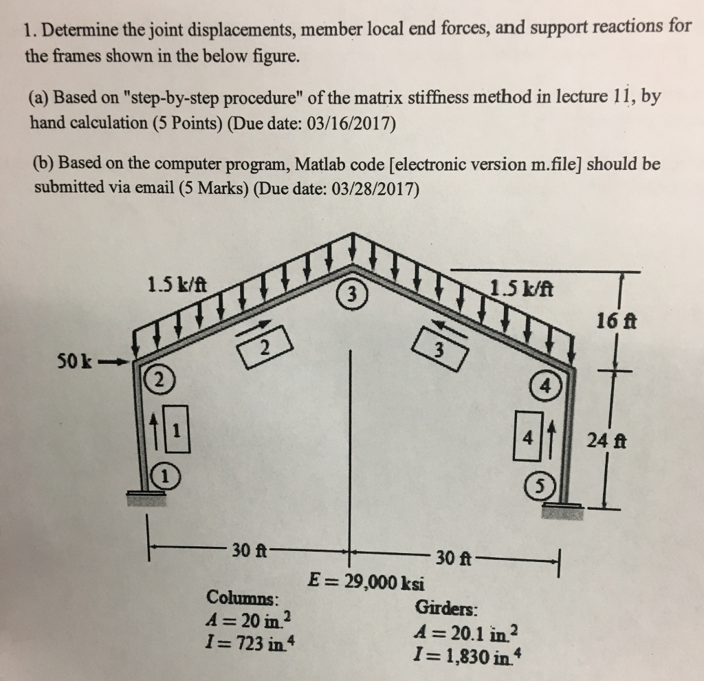 Determine the joint displacement, member local end forces, and support reactions for the frames...