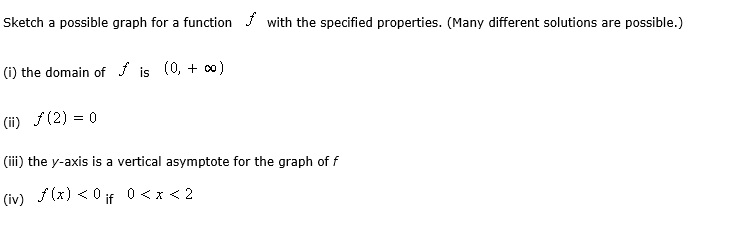Solved Sketch A Possible Graph For A Function F With The