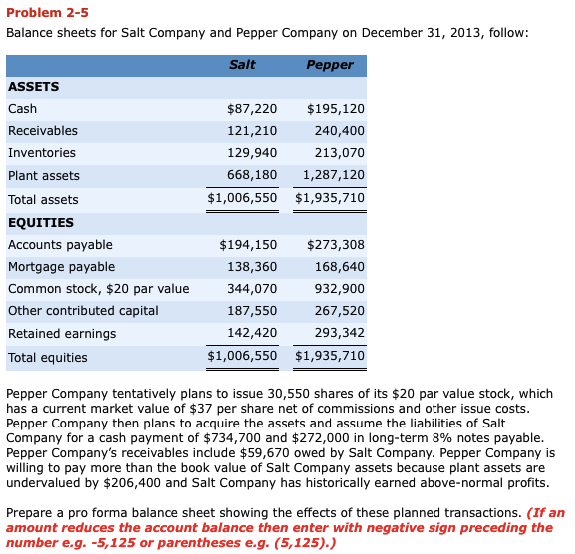 salt and pepper company