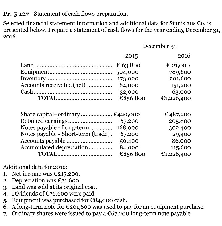 pr 5 127 statement of cash flows preparation chegg com audit recommendation letter