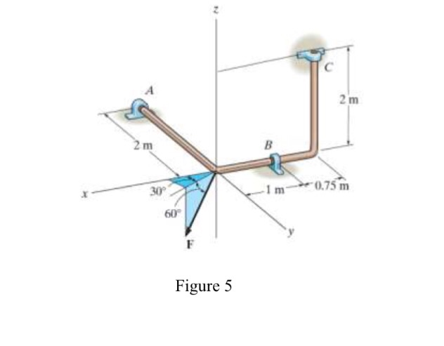 Solved A bent rod is supported by smooth journal bearings at 