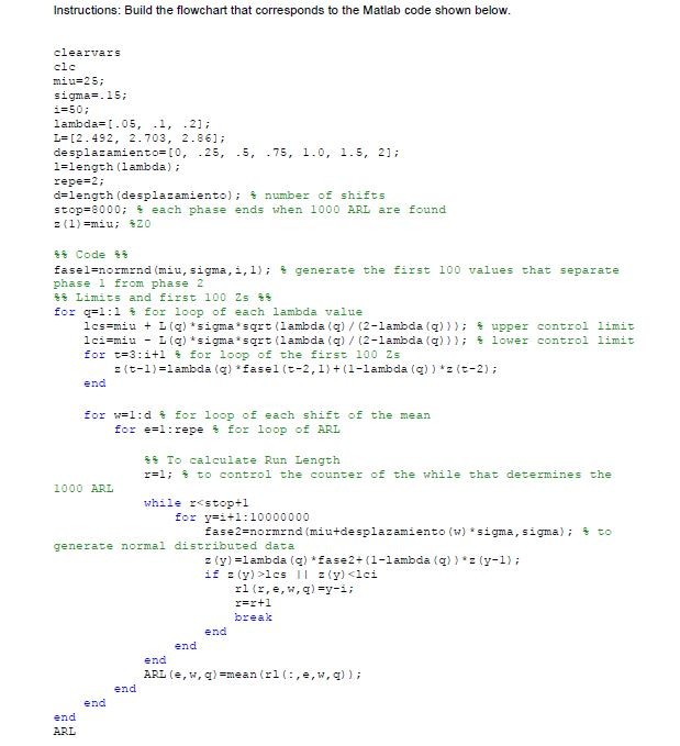 Instructions: Build the flowchart that corresponds to the Matlab code shown below clearvars clc miu 25; sigma:=-15; i=50; lambda .05, .1, .2]; L= [2.492, 2.703, 2.86]; desplazamiento= [0, .25, .5, .75, 1.0, 1.5, 21; l=length (lambda) ; repe-2 ; d=length (desplazamiento); number of shifts stop=8000; t each phase ends when 1000 ARL are found 용융 Code 용융 fase1=normrnd (miu, sigma ,i,1); generate the first 100 values that separate phase 1 from phase 2 %% Limits and first 100 Zs %% for q=1:1 for loop of each lambda value 1 cs=míu + L (q) * sigma sqrt( 1 

<div class=
