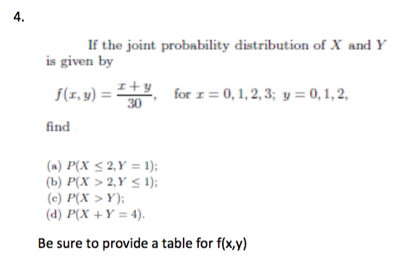 Solved If The Joint Probability Distribution Of X And Y I Chegg Com