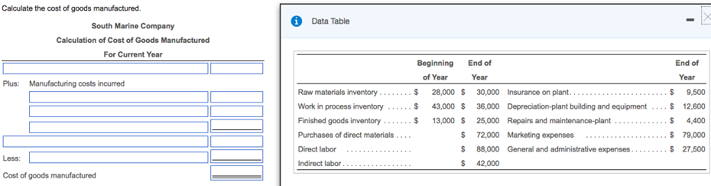 Calculate the cost of goods manufactured Data Table South Marine Company Calculation of Cost of Goods Manufactured For Current Year Beginning End of End of Year $ 9,500 of Year $ 28,000 S 30,000 Insurance on plant $ 43,000 S 36,000 Depreciation-plant building and equipment ....$ 12,600 $13,000 S 25,000 Repairs and maintenance-plant Year Plus: Manufacturing costs incurred Raw materials inventory Work in process inventory Finished goods inventory Purchases of direct materials.... Direct labor Indirect labor 72,000 Marketing expenses S 88,000 General and administrative expenses $ 42,000 $4,400 $79,000 $27,500 Less: Cost of goods manufactured