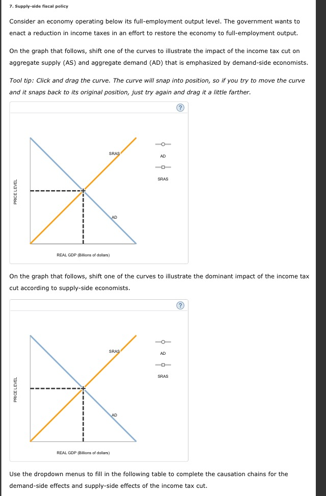 fiscal policy 7. supply-side Economy Supply Consider Policy 7. Fiscal Solved: O An side