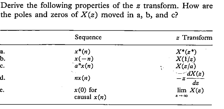 Solved Derive The Following Properties Of The Z Transform Chegg Com