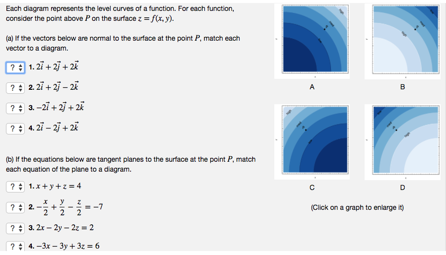 Solved Each Diagram Represents The Level Curves Of A Func Chegg Com