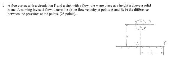 Solved A Free Vortex With A Circulation R And A Sink With