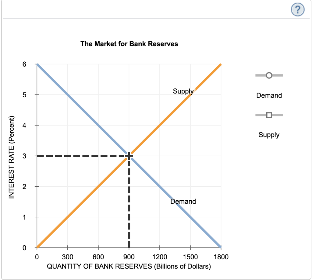 Solved Policy And The Market For Bank Reserves P
