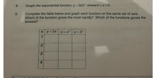 Homework 10 applications of exponential functions picture