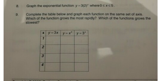 Solved 8 Graph The Exponential Function Y 3 2 Where