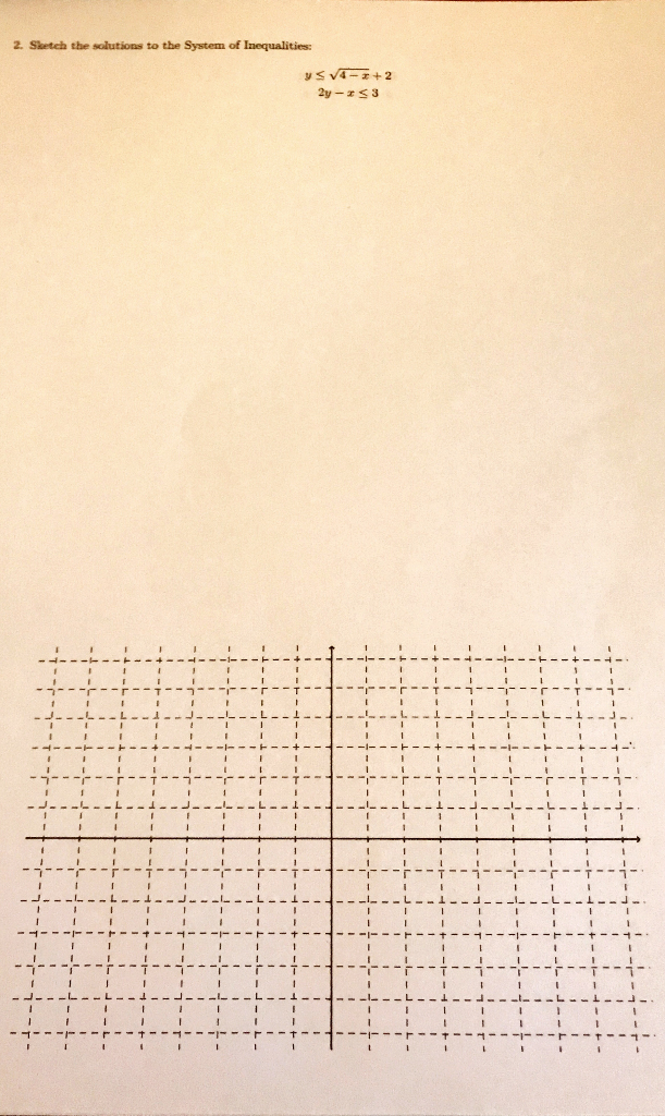 Solved 2 Sketch The Solutions To The System Of Inequalit