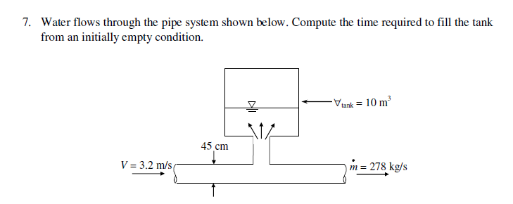 Image for water flows through the pipe system shown below. compute the time required to fill the tank from an initially 