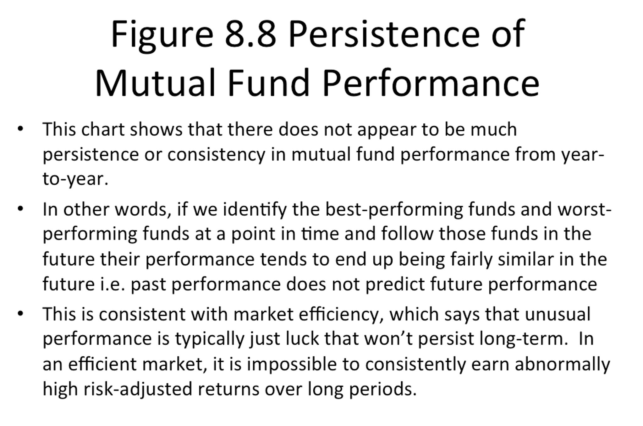 Mutual Fund Performance Chart
