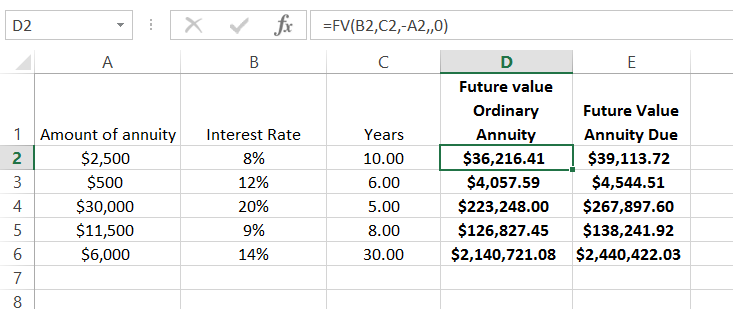 D2 fFV(B2,C2,-A2,0) Future value Ordinary Annuity Future Value 1 2 Amount of annuity $2,500 $500 $30,000 $11,500 $6,000 Inter