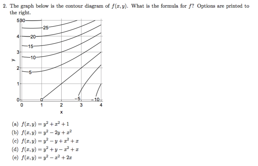 Solved 2 The Graph Below Is The Contour Diagram Of F X Y Chegg Com