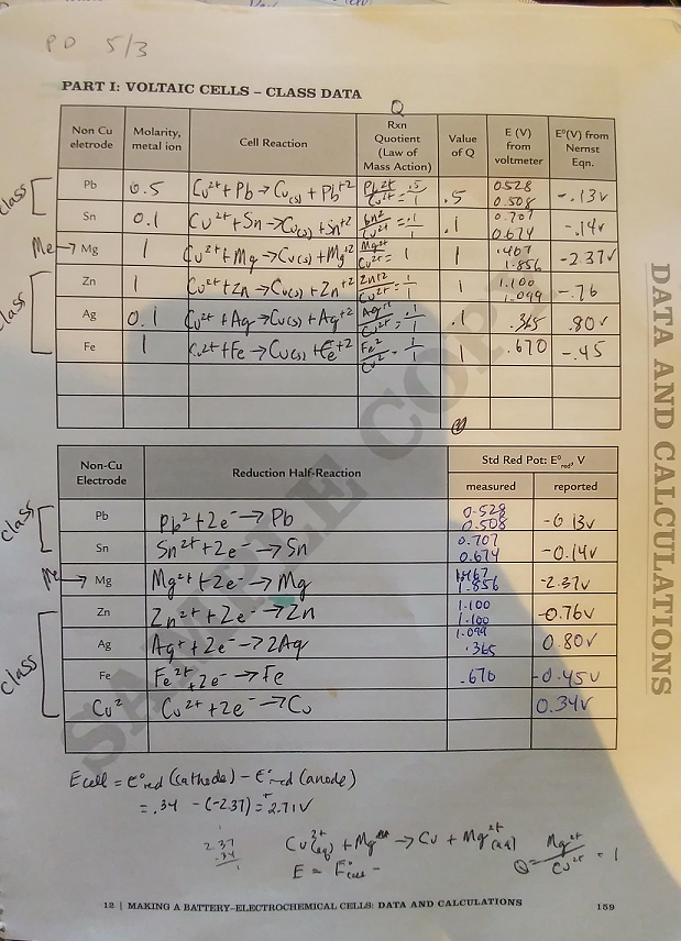 Electrochemistry lab report introduction image