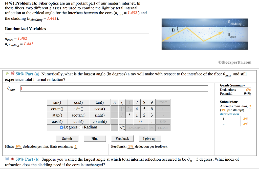 Solved Fiber Optics Are An Important Part Of Our Modem In...