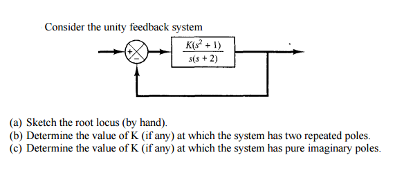 Solved Consider The Unity Feedback S Stem A Sketch The