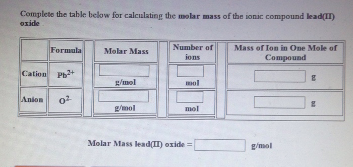Solved Complete The Table Below For Calculating The Molar Chegg Com
