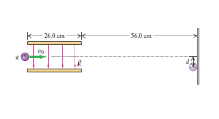 Solved A Small Object With Mass M Charge Q And Initial Chegg Com