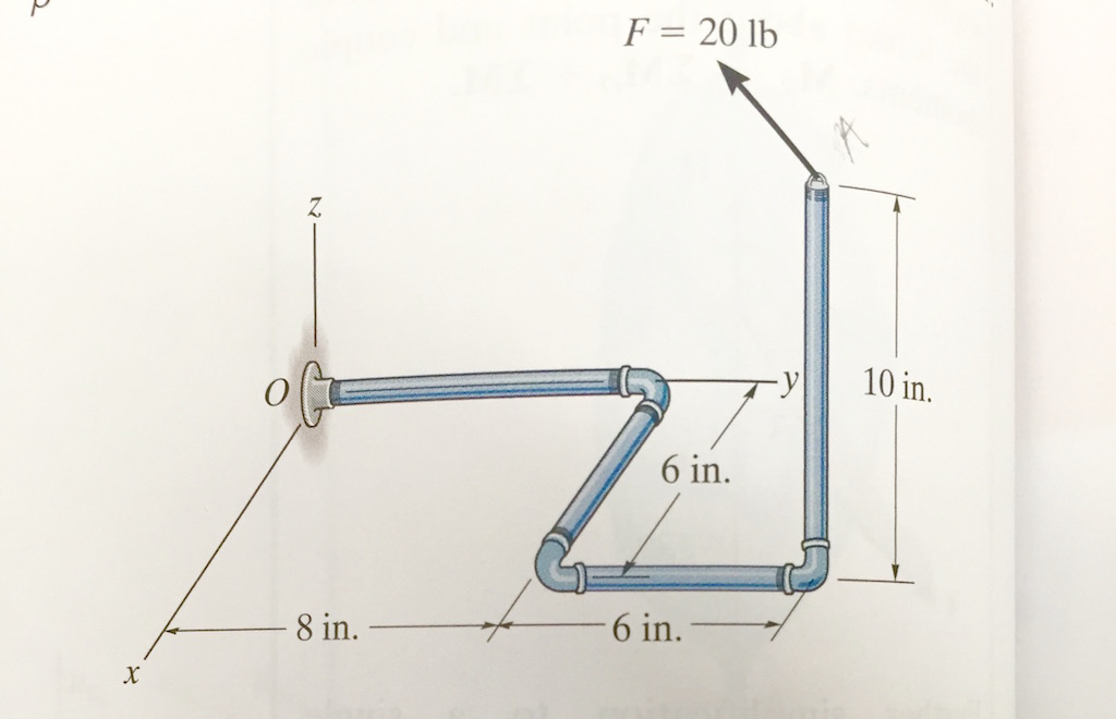 Solved Determine The Coordinate Direction Angles Alpha B Chegg Com