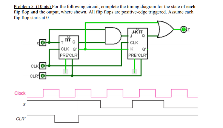Problem 5:1O pts) For the following circuit, complete the timing diagram for the state of each flip flop and the output, where shown. All flip flops are positive-edge triggered. Assume each flip flop starts at 0. J-KFF CLK PRE CLR PRE CLR CLK? CLR? Clock CLR