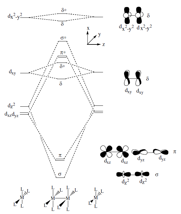 automorphic representation of unitary groups in