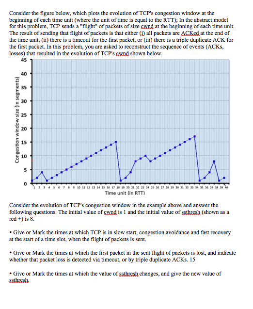 Consider the figure below, which plots the evolution of TCPs congestion window at the beginning of each time unit (where the unit of time is equal to the RTT); In the abstract model for this problem, TCP sends a flight of packets of size cwnd at the beginning of each time unit. The result of sending that flight of packets is that either () all packets are ACKed at the end of the time unit, (ii) there is a timeout for the first packet, or (ii) there is a triple duplicate ACK for the first packet. In this problem, you are asked to reconstruct the sequence of events (ACKs, losses) that resulted in the evolution of TCPs swnd shown below. 45 40 35 30 25 20 15 10 0 Time unit lin RTT) Consider the evolution of TCPs congestion window in the example above and answer the following questions. The initial value of cwnd is 1 and the initial value of ssthresh (shown as a red +) is 8. Give or Mark the times at which TCP is in slow start, congestion avoidance and fast recovery at the start of a time slot, when the flight of packets is sent. . Give or Mark the times at which the first packet in the sent flight of packets is lost, and indicate whether that packet loss is detected via timeout, or by triple duplicate ACKs. 15 . Give or Mark the times at which the value of ssthresh changes, and give the new value of ssthresh,
