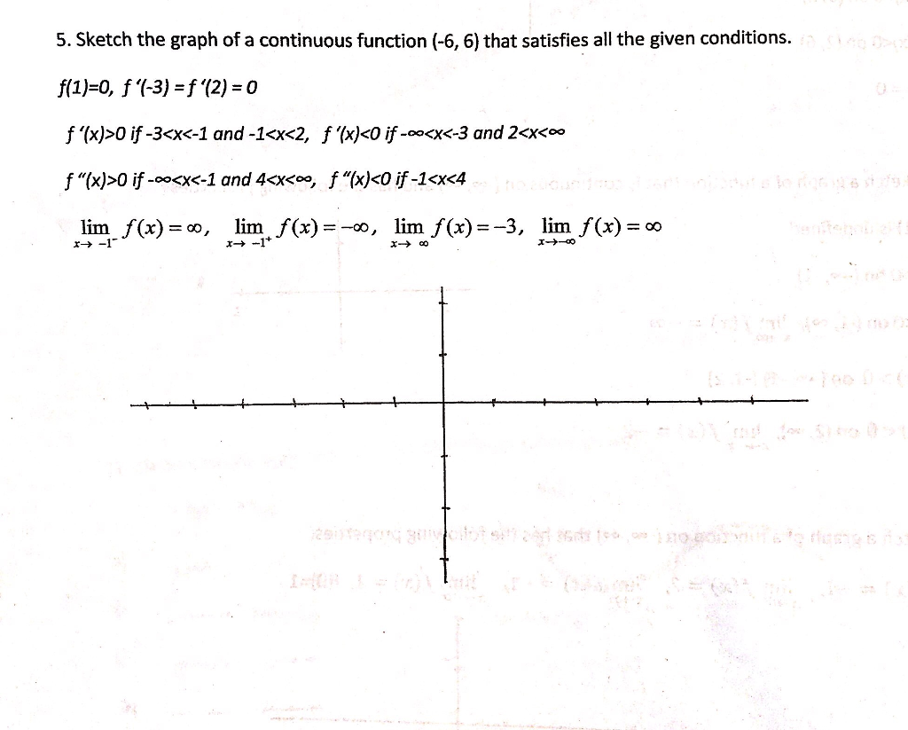 Solved Sketch The Graph Of A Continuous Function 6 6