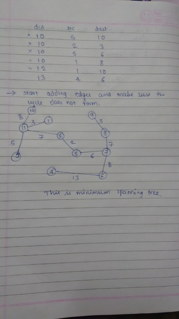 Question & Answer: Use Kruskal’s Algorithm & Prim's Algorithm to find a minimum spanning tree fo..... 4