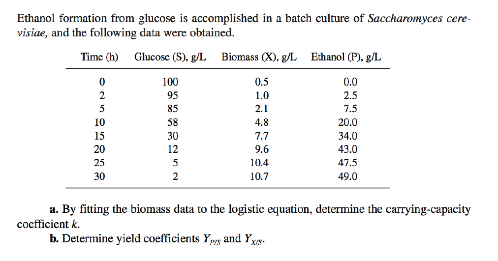 Solved Ethanol Formation From Glucose Is Accomplished In Chegg Com