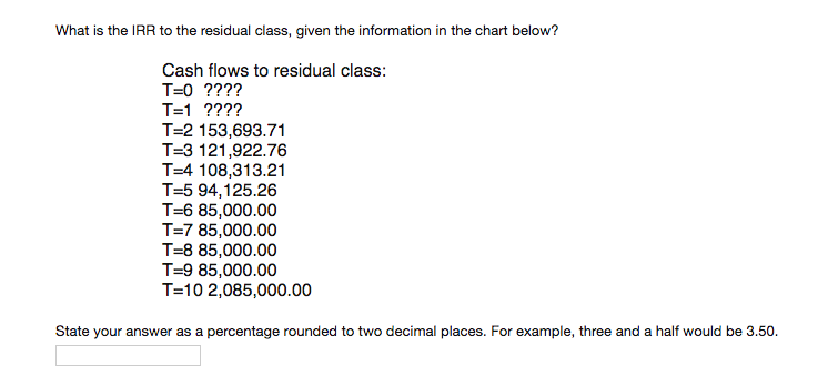 Financial Class Chart