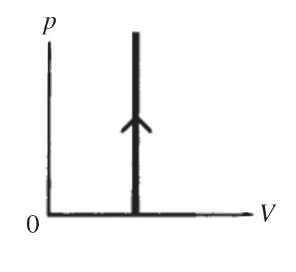 Solved: Identify The Process Shown On The TV Graph & PV Di ... isentropic compression pv diagram 
