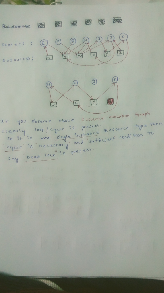 Solved Consider A System With Seven Processes E F G H I J K And Six Resources U V W X Y Z P