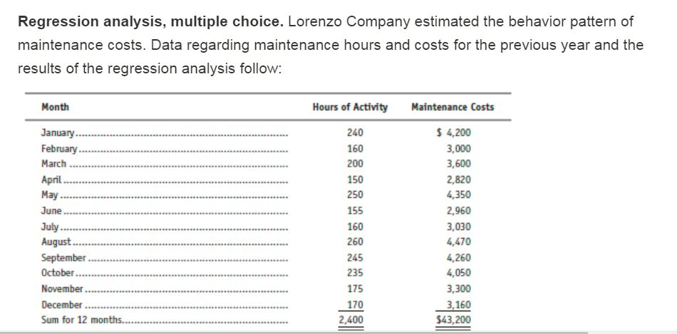 Regression analysis, multiple choice. Lorenzo Company estimated the behavior pattern of maintenance costs. Data regarding maintenance hours and costs for the previous year and the results of the regression analysis follow: Month Hours of Activity Maintenance Costs 240 160 200 150 250 155 160 260 245 235 175 170 2,400 S 4,200 3,000 3,600 2,820 4,350 2,960 3,030 4,470 4,260 4,050 3,300 3,160 $43,200 January February March April May June August September October November December Sum for 12 mon