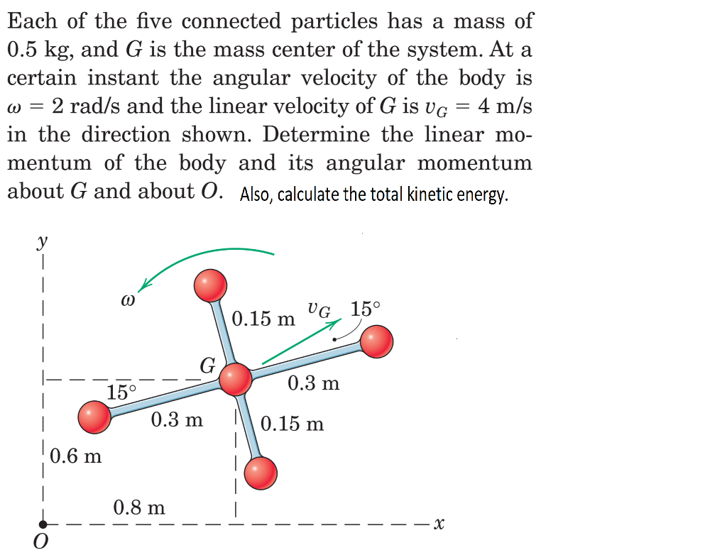 Solved Each Of The Five Connected Particles Has A Mass Of Chegg Com