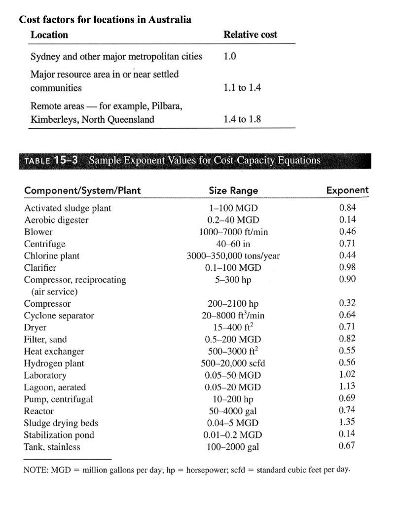 Shell and tube heat exchanger cost estimation