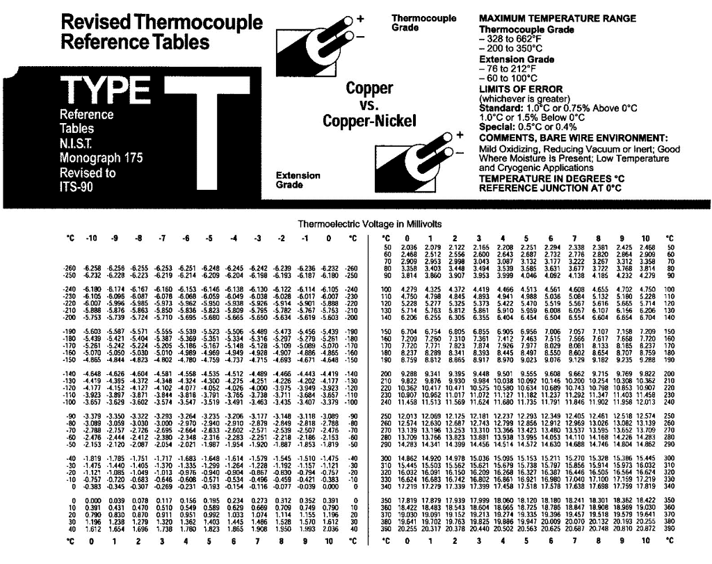 A Multi-junction T-type Thermocouple (thermopile ...