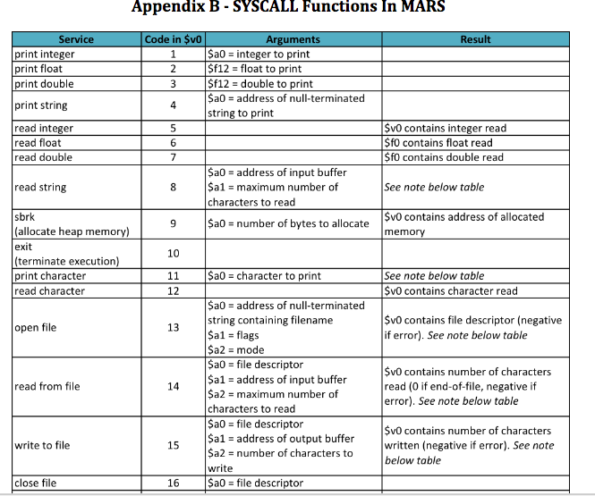 Syscall 2. Syscall. syscall mips. шкалы sf-12. syscall table.